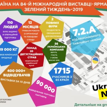 У Берліні починається найбільша агровиставка у світі. Що покаже Україна