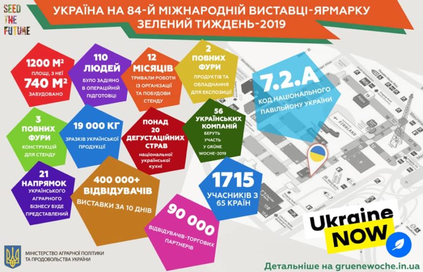 У Берліні починається найбільша агровиставка у світі. Що покаже Україна